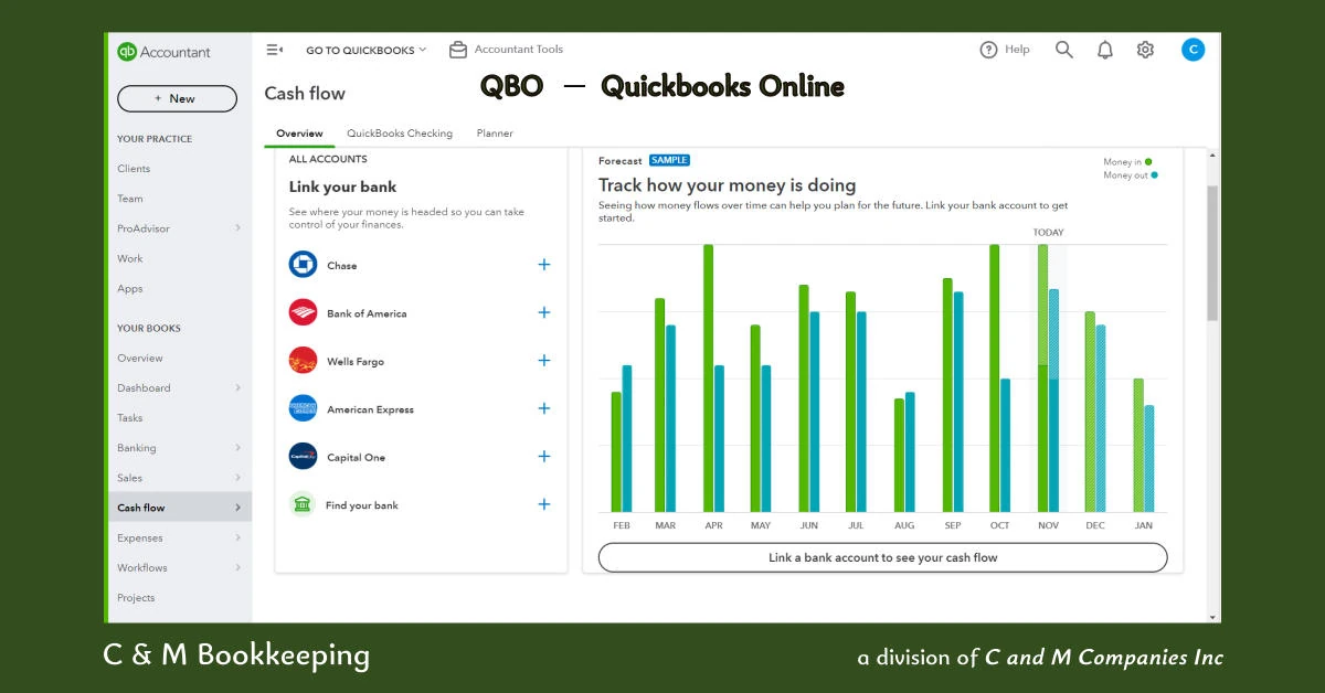 QuickBooks Online graphical image of cash flow