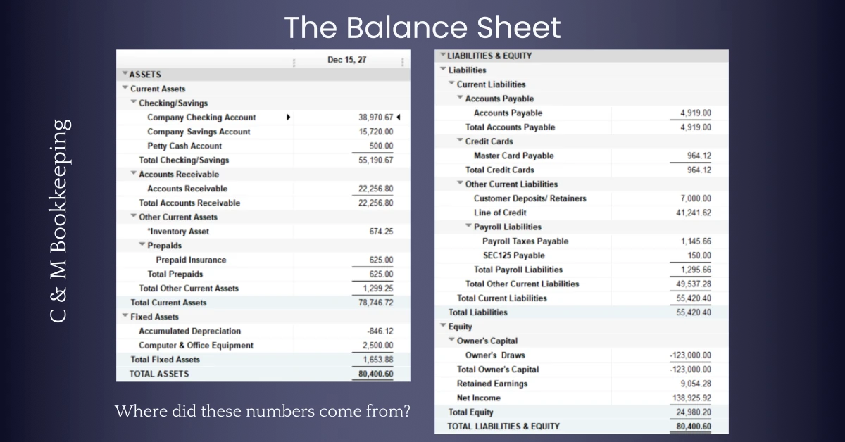 Sample company balance sheet